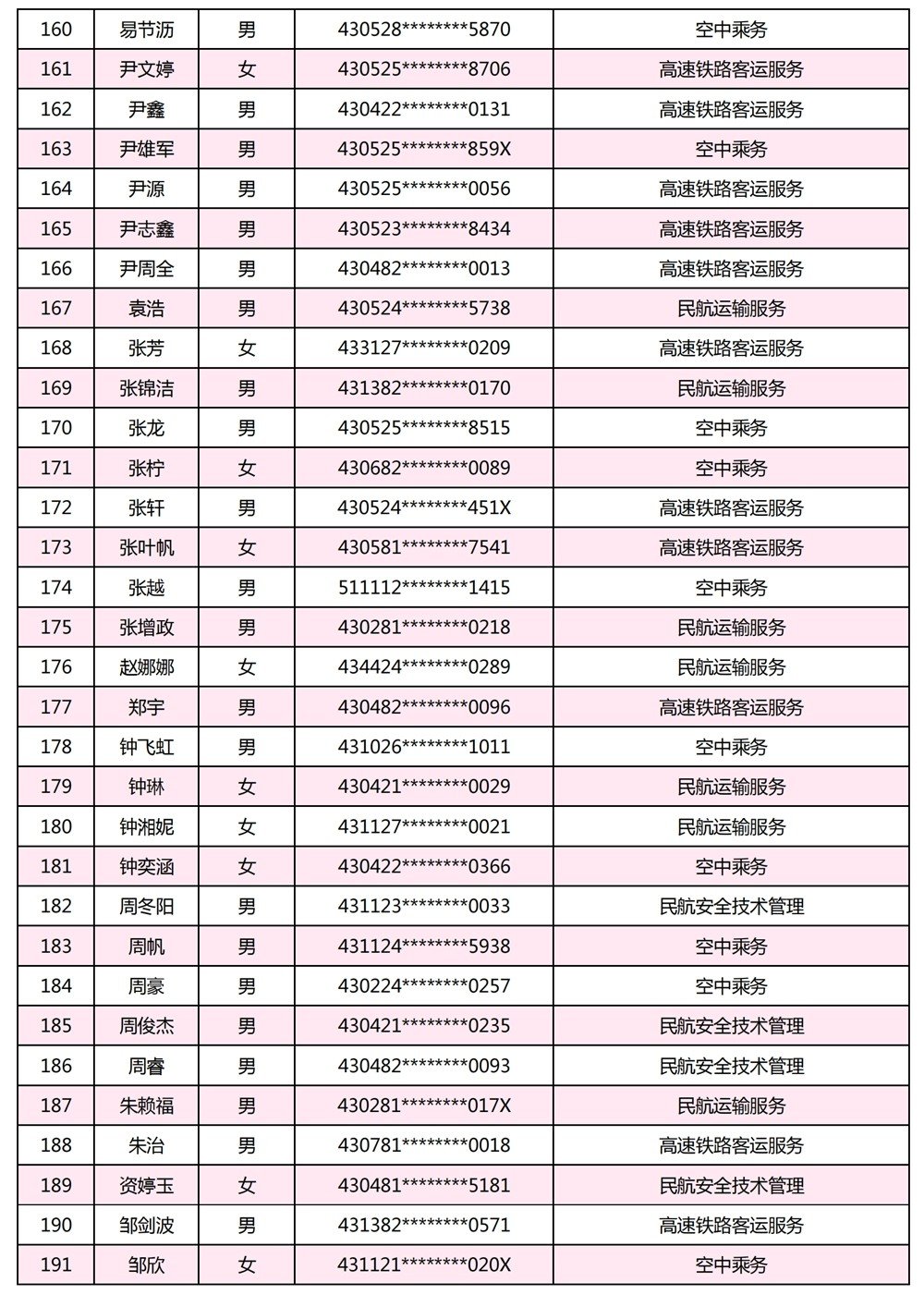 23 ｜ 招生就业处