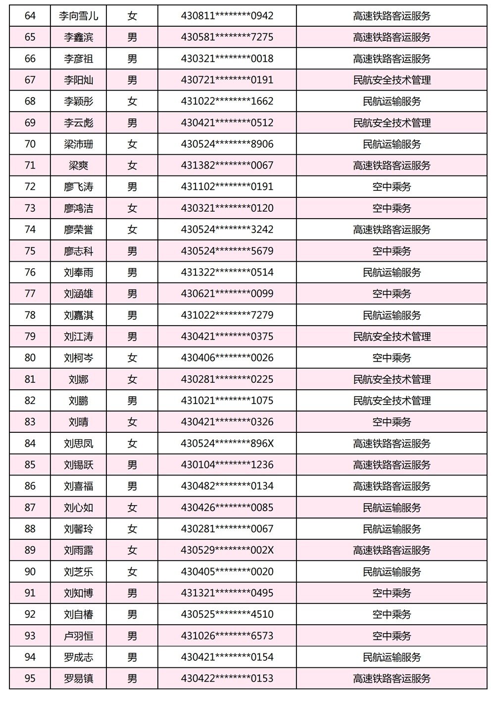 省内代码:4710国标代码:13041